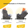 Análisis del Silla de Coche Jovikids I-Size Giratoria ISOFIX - Imagen 5